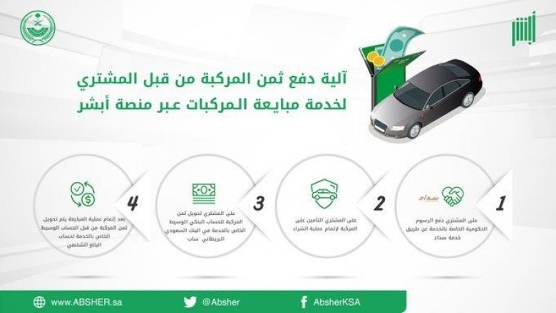 How to sell vehicles from 'Absher' app?