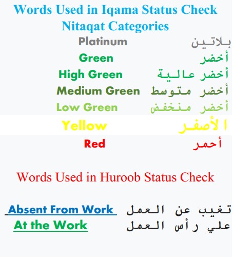 Huroob check iqama Check Iqama